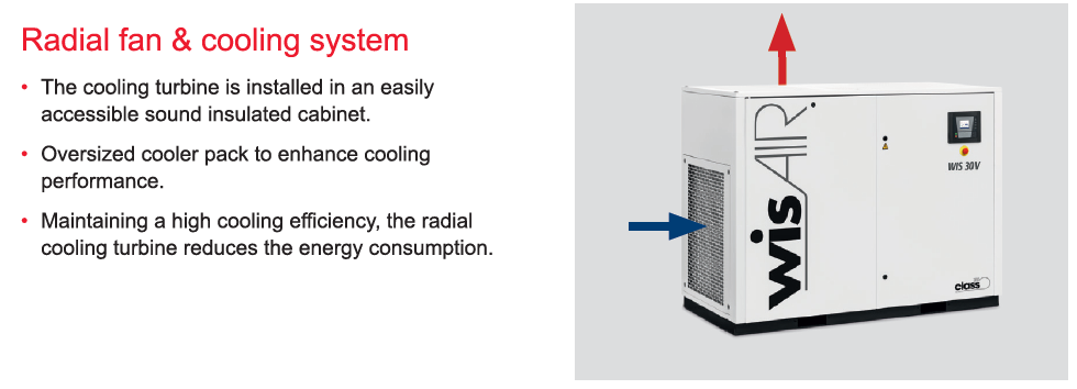 WISAIR 40 - 75 Oil-Free Screw Compressor - Fixed Speed Version