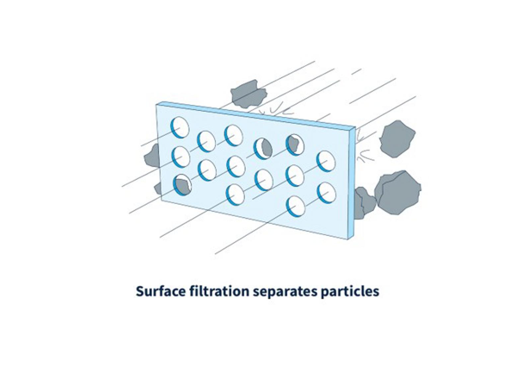Air Compressor Blog & Advice Compressed Air Filter Surface Filtering