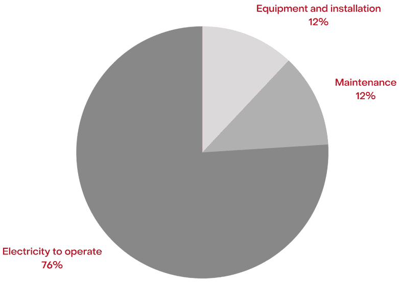 Air Compressor Blog & Advice How Much Will Compressed Air Cost You?