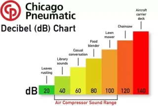 How Loud is an Air Compressor